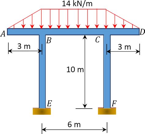 “chapter 12 Moment Distribution Method Of Analysis Of Structures” In