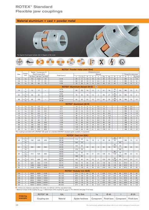 Pdf Rotex Standard Flexible Jaw Couplings Flexible Jaw Couplings