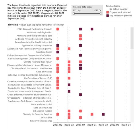 UK Financial Services Regulatory Initiatives Forum