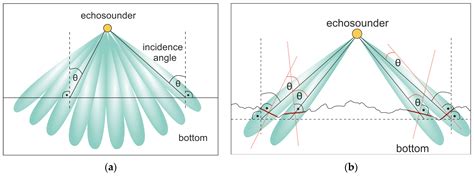 Sonar Beam Width Calculator - The Best Picture Of Beam