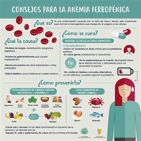 Pin en Nutrición