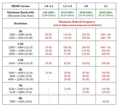 HDMI Versions Resolutions And HDMI Cables ZEMEL Warehouse