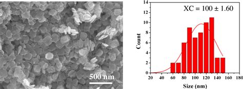 Figure 3 from Shape-controlled synthesis of tungsten oxide ...