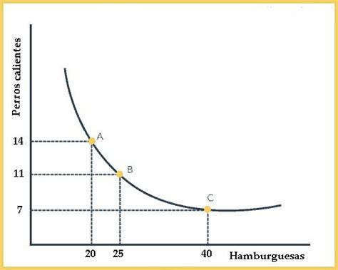 Taxa Marginal De Substitui O Como Calculada E Exemplo