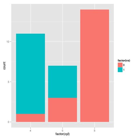 R Ggplot2 Geom Line Position Dodge Stack Overflow Hot Sex Picture