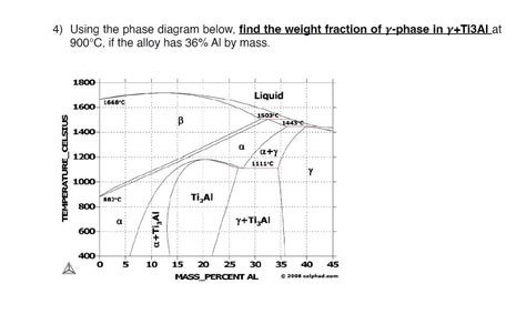 Phase Diagram Caluclation Using Weight Percentages Solved Se