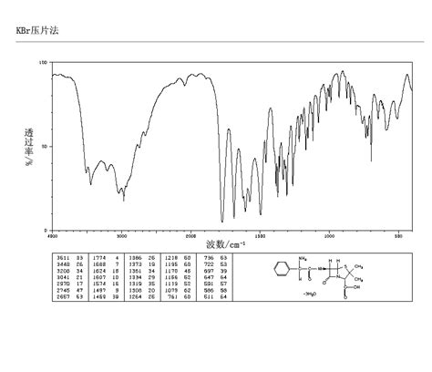 Ampicillin(7177-48-2)IR1