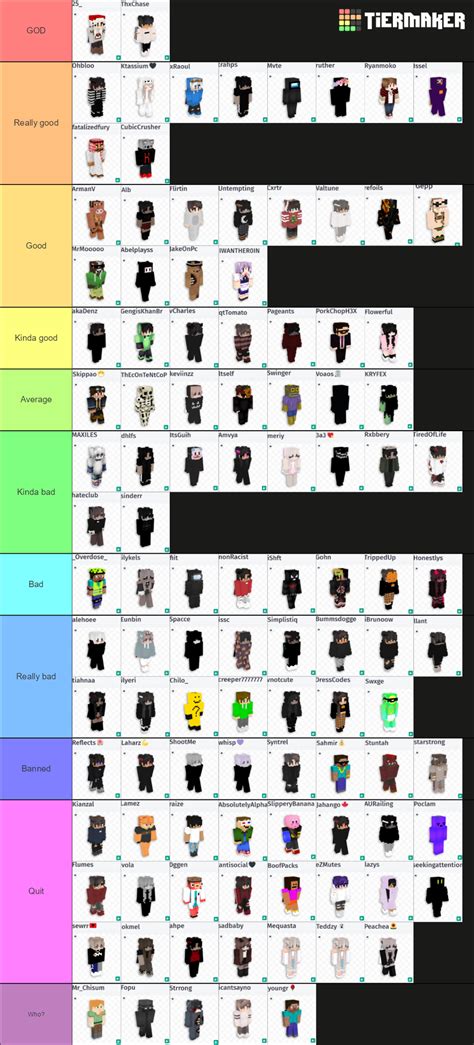 MCC UHC PLAYER TIERS Tier List Community Rankings TierMaker