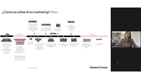 Dossiernet On Twitter La Ia En El Marketing Digital Derribando Mitos