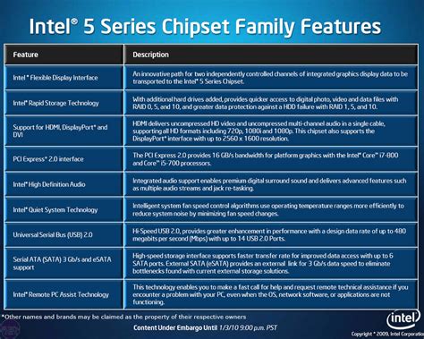 Intel GMA HD Graphics Performance | bit-tech.net