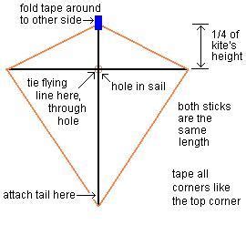 Basic Kite Making - A Hand-Waving Guide To The Plastic Diamond.