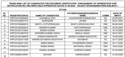 Western Railway Rajkot Apprentice Merit List Out Rrc Wr