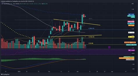 NASDAQ ASTS Chart Image By EvaPanda TradingView