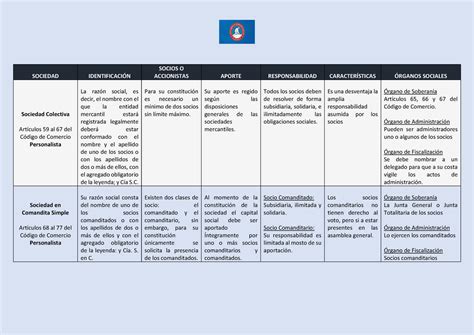 Cuadro Comparativo De Las 6 Sociedades De Guatemala Warning TT