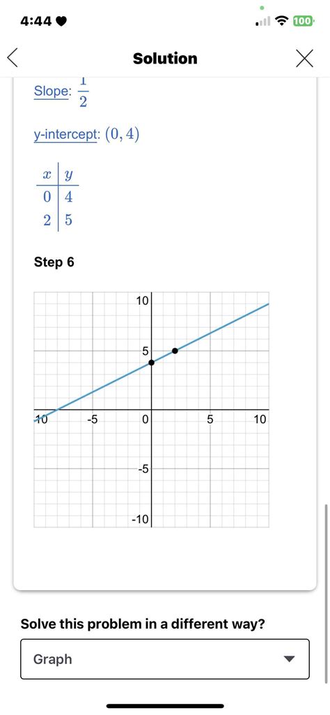 xy  needing  graph  equation brainlycom