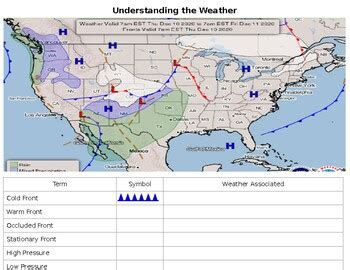 Understanding Weather Map Symbols by NoSlack | TPT