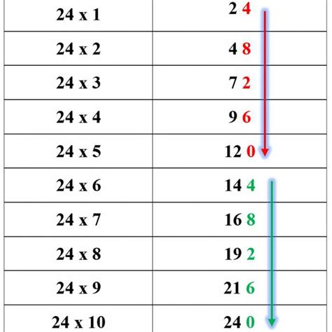 La Tabla Del 24 Foto Brainlylat