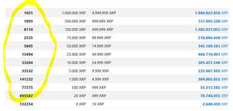 How Many XRP Holders Robots Net