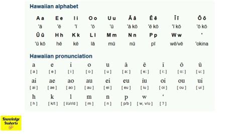 Learning The Basic Alphabets Of Hawaiian Language, 52% OFF