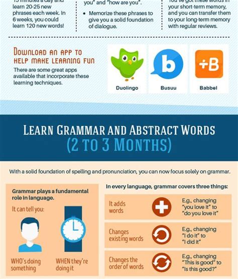 How To Learn Any Language Fast Infographic Best Infographics