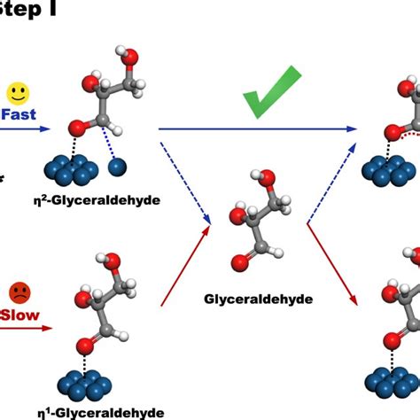 Proposed Cascade Synergistic Catalysis Strategy By Atomic Pt1 And