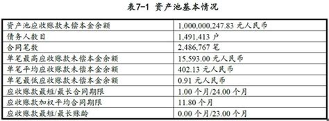 京東發行國內首單網際網路消費金融abn債券通 你看懂了嗎？ 每日頭條