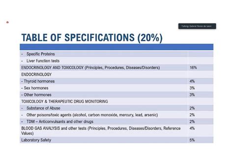 SOLUTION Clinical Chemistry Board Exam Review Notes Studypool