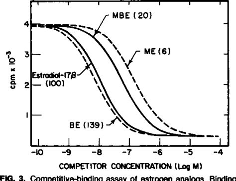 Figure 1 From Radiochemistry And Radiopharmaceu11cals Gamma