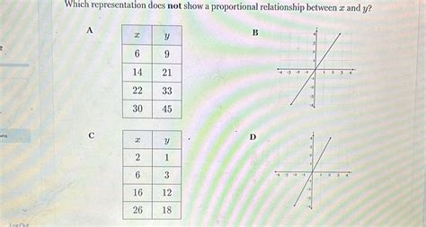 Solved Which Representation Does Not Show A Proportional Relationship