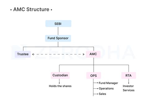 Introduction To Mutual Funds Varsity By Zerodha