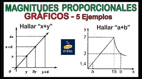 Magnitudes Proporcionales Graficos De Proporcionalidad Directa E