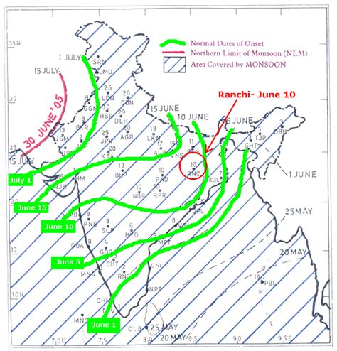 Indian Monsoon Onset