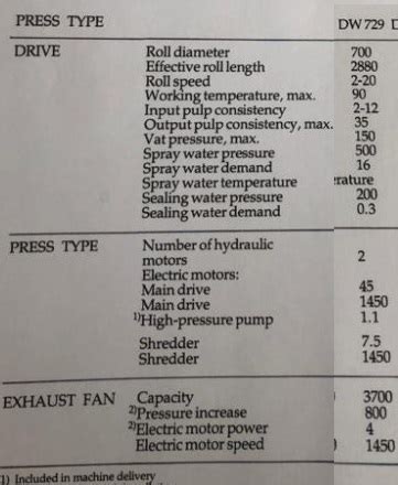 Valmet Dwa Twinroll Press Thickener Dewatering Washer Paptec