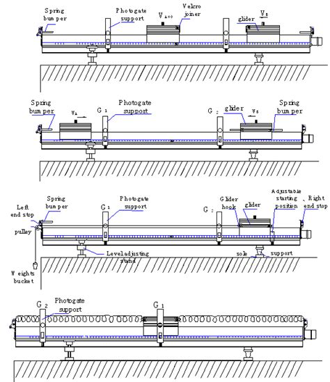 Physics Experiment Lemi 45 Complete Air Track Apparatus