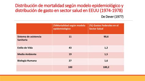 Determinantes De La Salud Power Point Pptx