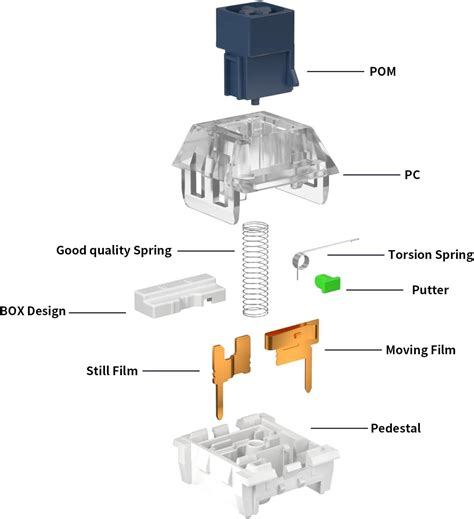 KAILH Box Navy Switches For Mechanical Gaming Keyboard DIY 3pin 60gf