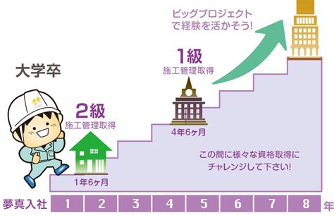 事業紹介｜株式会社 夢真 採用サイト