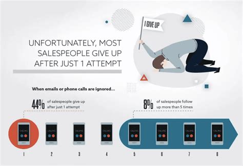 Inbound Lead Follow Up Stats For 2023 Conversica Powerfully Human