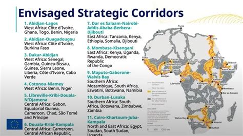 Eu And Au Align On Global Gateway Strategic Corridors In Africa Gbc