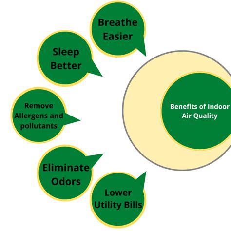 Easy Ways To Improve Indoor Air Quality