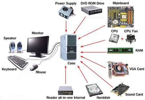 Computer Basics: Hardware - HmongComputer.com