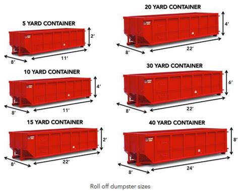 Information on Bulk Materials & Dumpsters - Medina County Solid Waste District