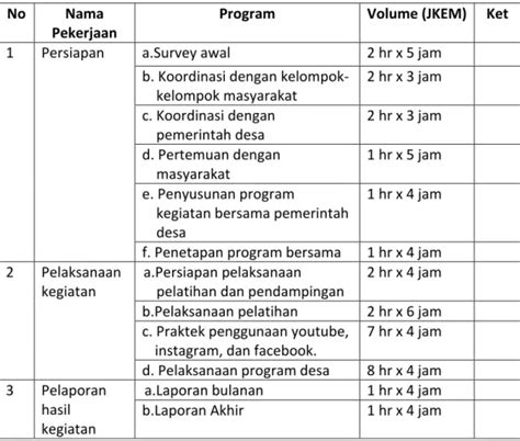 Laporan Kkn Tematik Lembaga Penelitian Dan Pengabdian Masyarakat