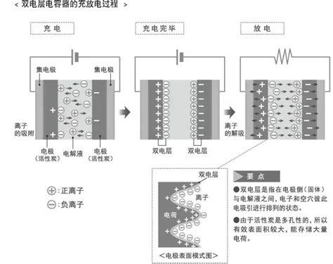 Tdk超级电容器，何以“超级”？ 电子创新元件网