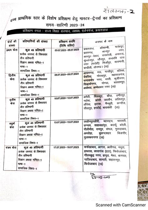 प्राथमिक एवं उच्च प्राथमिक स्तर के विशेष प्रशिक्षण कार्यक्रम हेतु मास्टर ट्रेनर्स को प्रशिक्षण