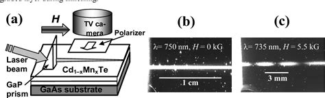 Figure 1 From Complete Magneto Optical TE TM Mode Conversion In Cd1