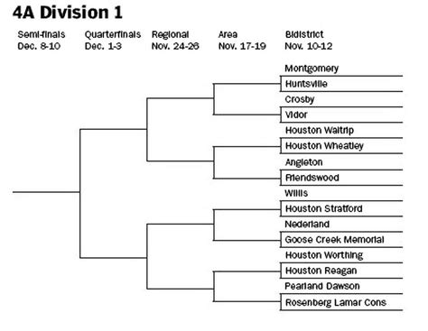 Regional high school football playoff brackets