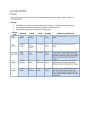 Insulin Chart.pdf - By: Annika and Mamta Purpose: The purpose of this ...