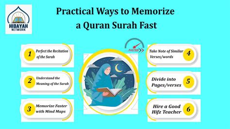 How To Memorize Quran Surah Fast 8 Practical Tips