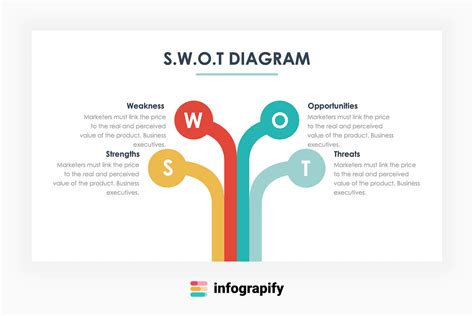 SWOT Analysis Infographic